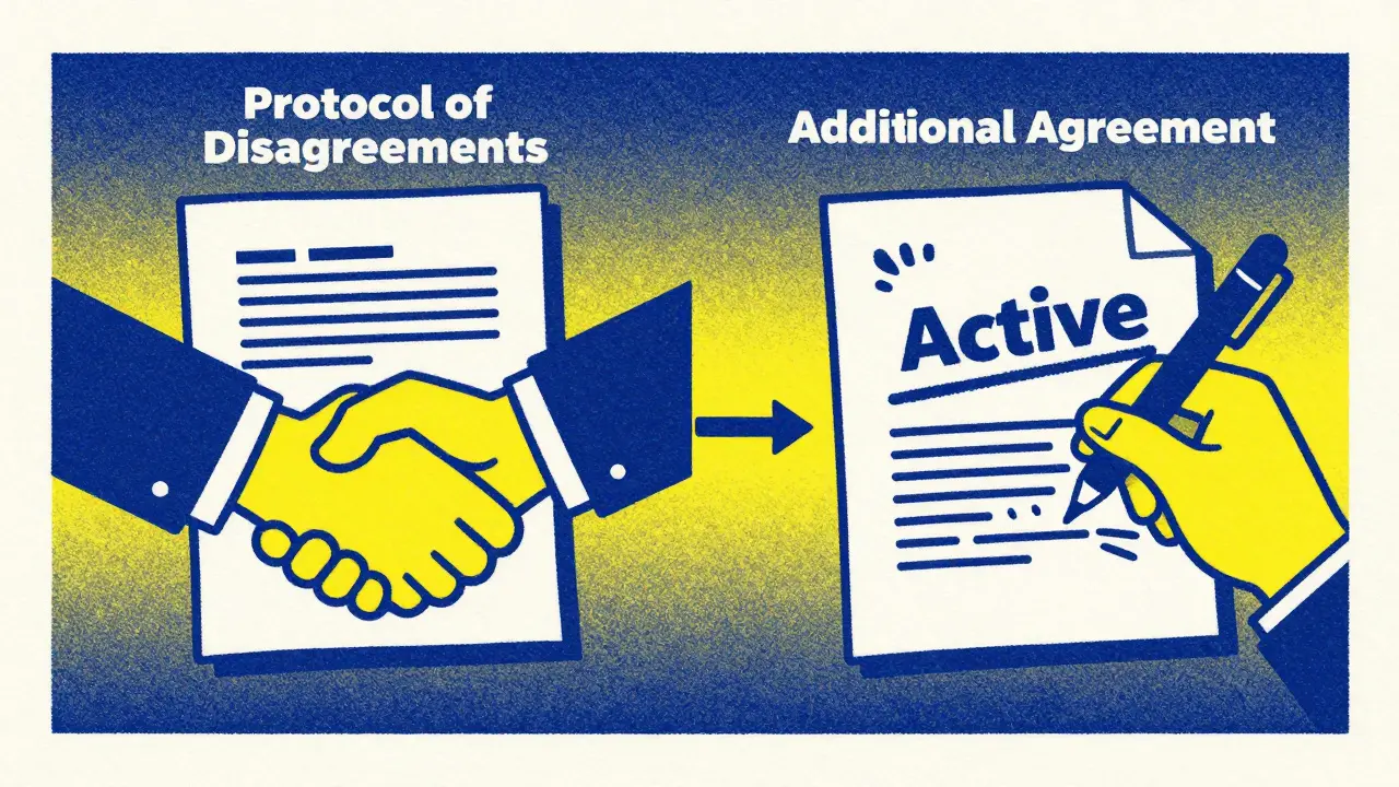 Сравнение протокола разногласий и дополнительного соглашения в стиле ризографии
